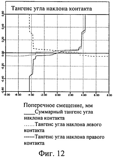 Профиль железнодорожного колеса (патент 2454331)