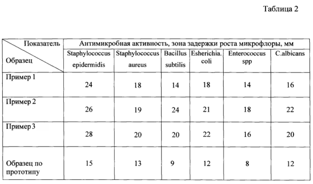 Антимикробные суппозитории (патент 2595852)