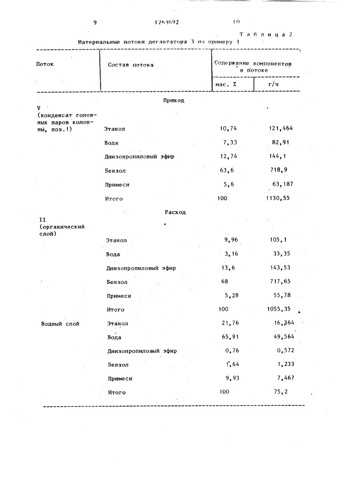 Способ обезвоживания этилового спирта (патент 1263692)