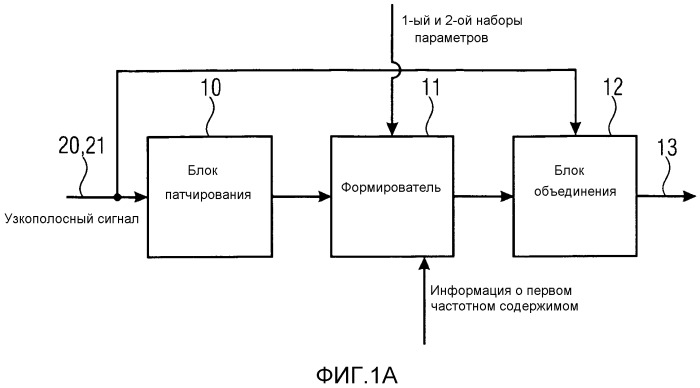 Устройство, способ и компьютерная программа для выработки широкополосного сигнала с использованием управляемого расширения ширины полосы и слепого расширения ширины полосы (патент 2527735)