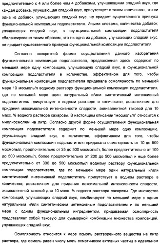 Композиция интенсивного подсластителя с кальцием и подслащенные ею композиции (патент 2437573)