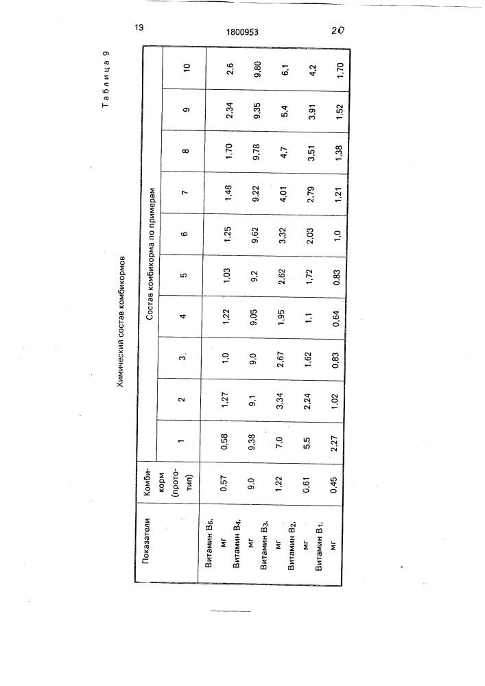 Кормовая смесь для птиц яичного направления (патент 1800953)