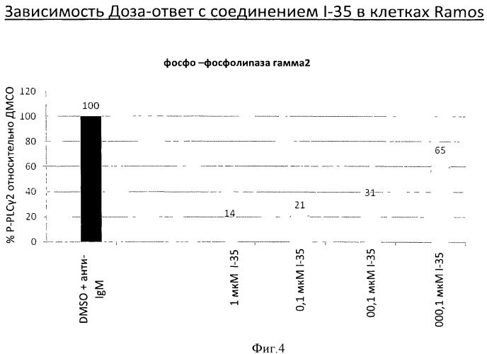 Гетероарильные соединения и их применение (патент 2536584)