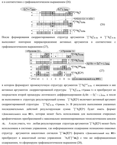 Функциональная вторая входная структура условно разряда &quot;j&quot; сумматора fcd( )ru с максимально минимизированным технологическим циклом  t  для аргументов слагаемых &#177;[1,2nj]f(2n) и &#177;[1,2mj]f(2n) формата &quot;дополнительный код ru&quot; с формированием промежуточной суммы &#177;[1,2sj]1 d1/dn второго слагаемого в том же формате (варианты русской логики) (патент 2480816)
