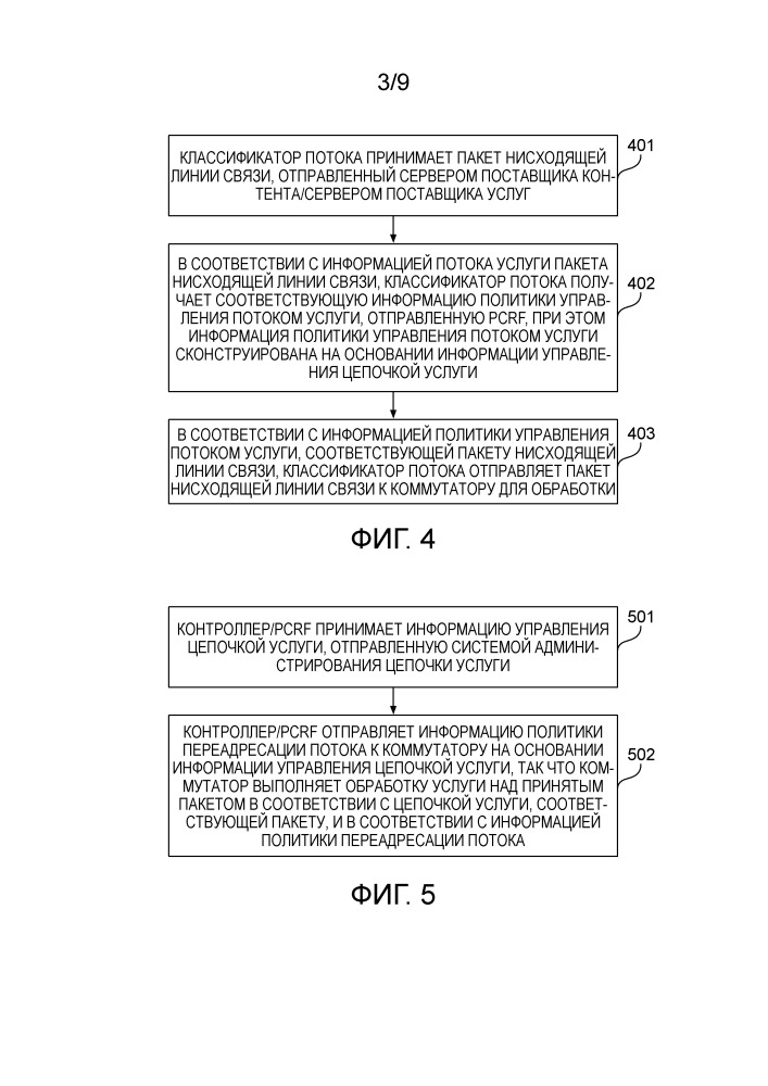 Способ и устройство для управления цепочкой услуги потока услуги (патент 2660635)