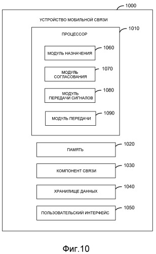 Системы и способы для мультиплексирования множества соединений в мобильной ip-сети (патент 2488237)