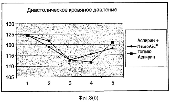 Комбинированная терапия для лечения пациентов с неврологическими нарушениями и церебральным инфарктом (патент 2486914)