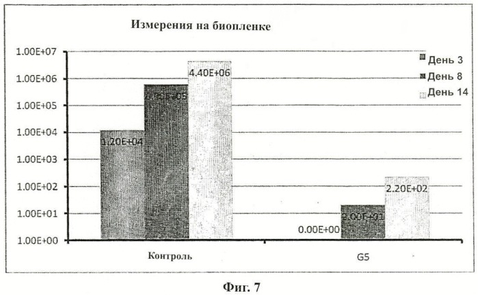 Упаковка с биоцидными свойствами для косметических средств и продуктов питания (патент 2464210)