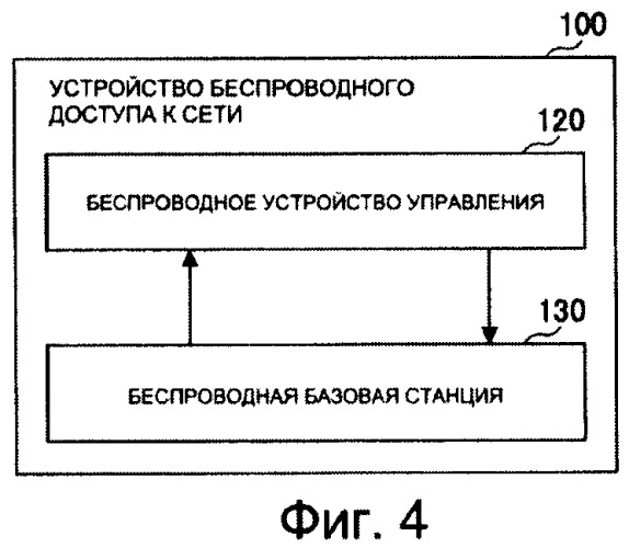 Мобильная станция, устройство беспроводного доступа к сети, система и способ мобильной связи (патент 2420919)