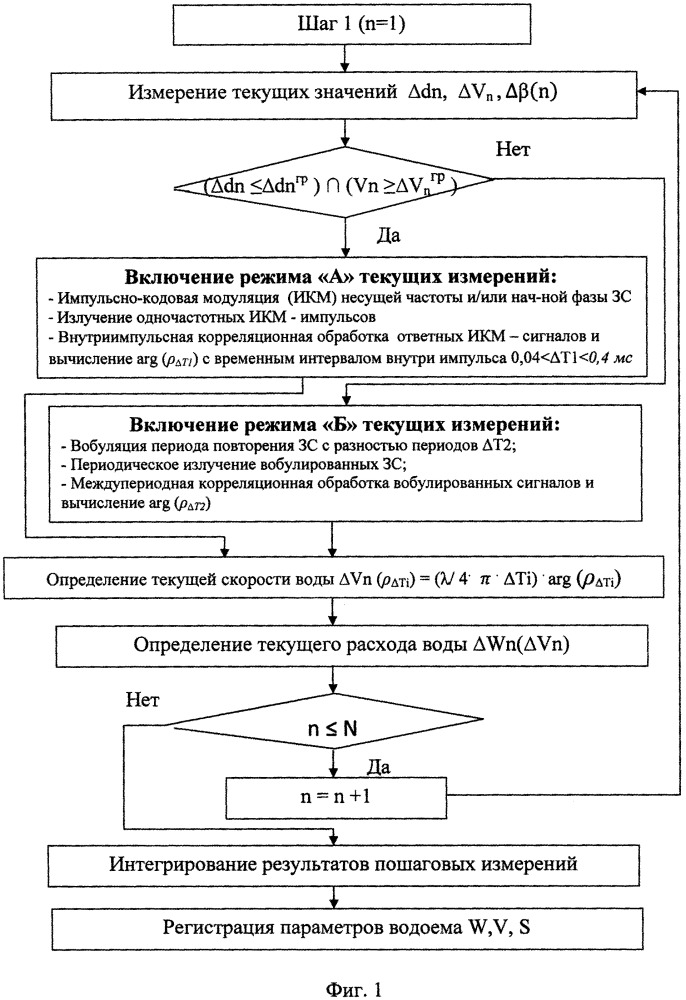 Определение пат