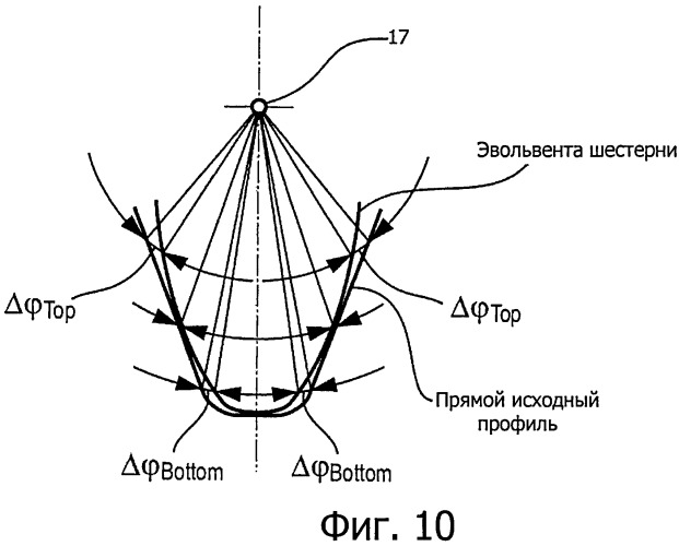 Способ непрерывного изготовления плоских зубчатых колес (патент 2518818)
