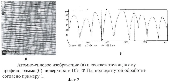 Способ создания микрорельефа на поверхности полимерных изделий (варианты) (патент 2411258)