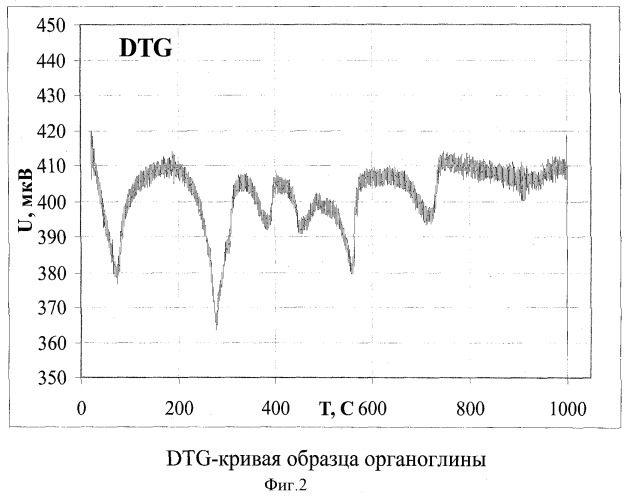 Способ органомодификации бентонитов (варианты) (патент 2369584)