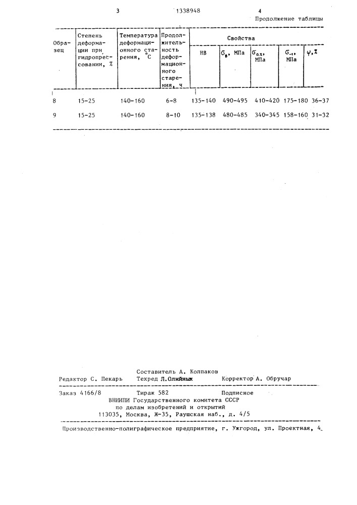 Способ изготовления заготовок поршней компрессоров из деформируемых алюминиевых сплавов (патент 1338948)