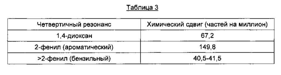 Композиция поверхностно-активного вещества (патент 2607952)