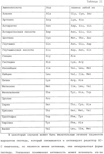 Полипептид для увеличения активности рецептора гуанилатциклазы, фармацевтическая композиция, способ лечения желудочно-кишечного расстройства у пациента, способ повышения активности рецептора гуанилатциклазы у пациента, способ лечения висцеральной боли, способ получения полипептида (варианты), изолированная молекула нуклеиновой кислоты, бактериальный вектор экспрессии и изолированная бактериальная клетка (патент 2433133)
