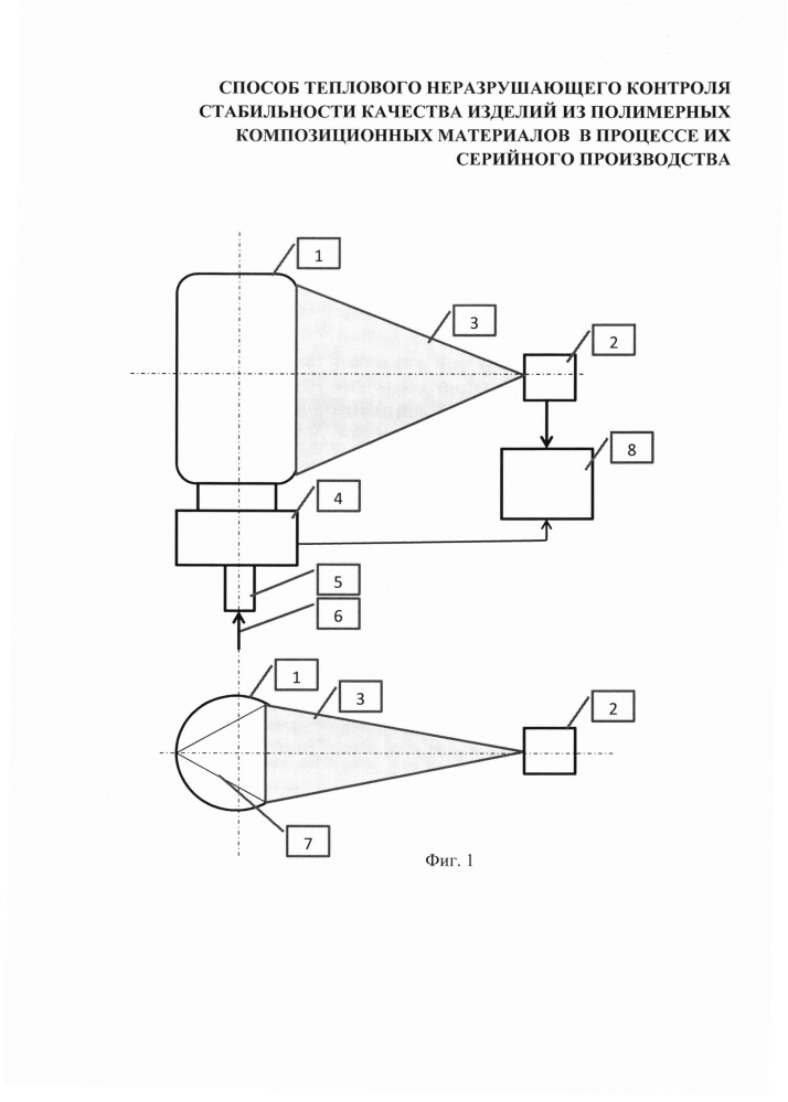 Способ теплового неразрушающего контроля стабильности качества изделий из полимерных композиционных материалов в процессе их серийного производства (патент 2644031)