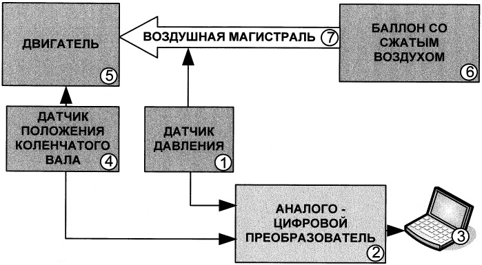 Способ диагностики работы двигателя (патент 2433381)