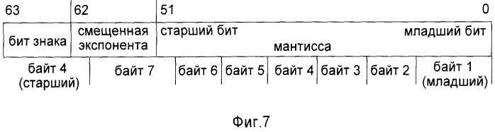 Способ информационного взаимодействия автономной аппаратуры топопривязки и навигации и бортовой эвм (патент 2510585)