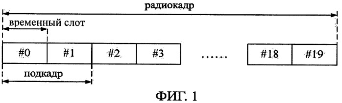 Способ и пользовательское устройство для передачи информации обратной связи (патент 2540834)