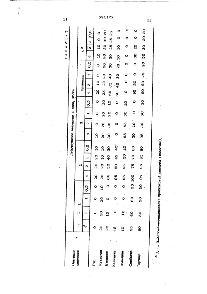 Гербицидный состав (патент 591122)