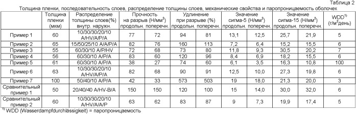 Многослойная оболочка для пищевых продуктов, содержащая крупнозернистые частицы в промежуточном слое, и способ ее изготовления (патент 2399274)