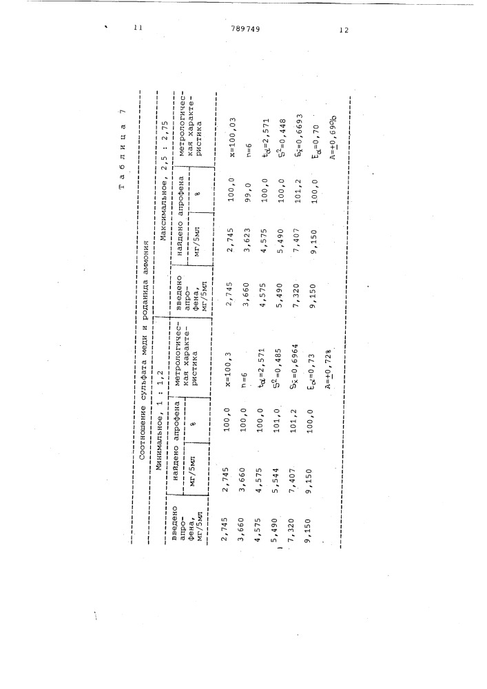 Способ количественного определения кокаина или апрофена (патент 789749)
