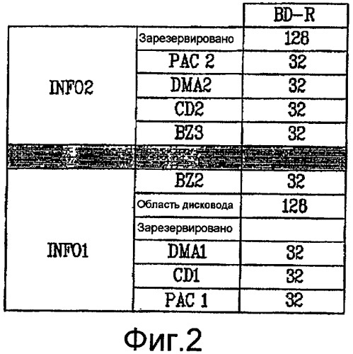 Носитель записи с кластером управления физическим доступом (рас), а также устройство и способы для формирования, записи и воспроизведения носителя записи (патент 2388070)