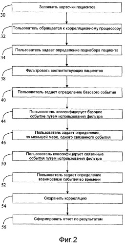 Корреляция клинических событий (патент 2512072)