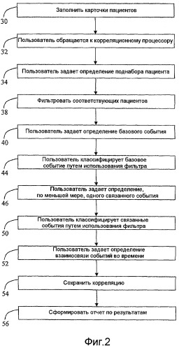 Корреляция клинических событий (патент 2512072)