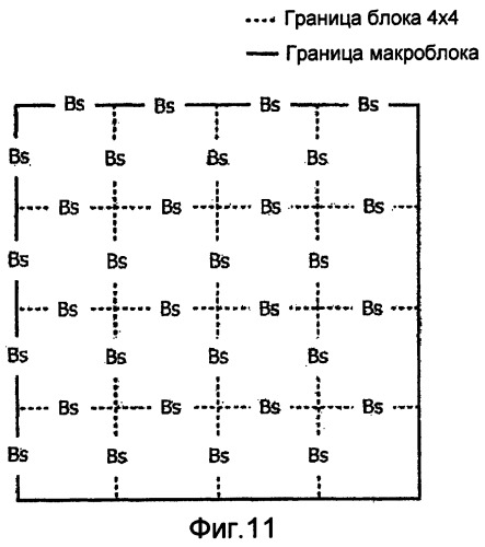 Способ фильтрации для уменьшения блочности, учитывающий режим intra-bl, и использующий его многоуровневый видеокодер/видеодекодер (патент 2355125)