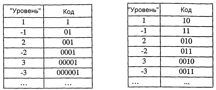 Создание водяных знаков в кодированном информационном наполнении (патент 2434356)