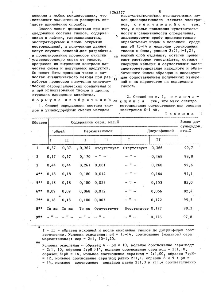 Способ определения состава тиолов в углеводородных смесях (патент 1265577)