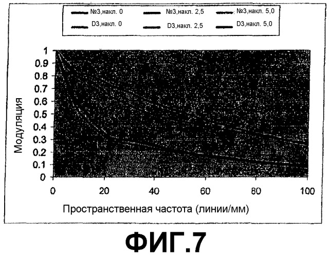 Коррекция аберраций высшего порядка в интраокулярных линзах (патент 2372062)