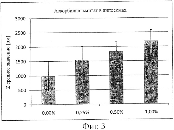 Высушенные восстановленные везикулы для фармацевтического применения (патент 2443412)