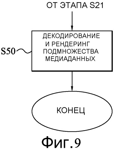 Медиаданные с множеством изображений (патент 2508609)