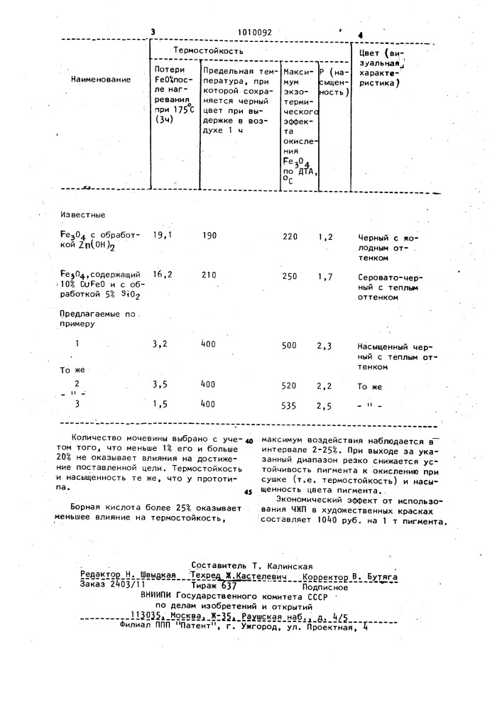 Способ получения черного железоокисного пигмента (патент 1010092)