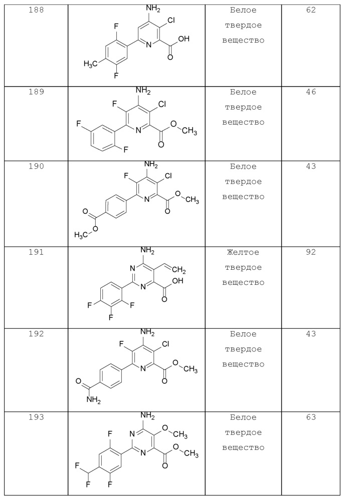 4-амино-6-(4-замещенные-фенил)-пиколинаты и 6-амино-2-(4-замещенные-фенил)-пиримидин-4-карбоксилаты и их применение в качестве гербицидов (патент 2652132)