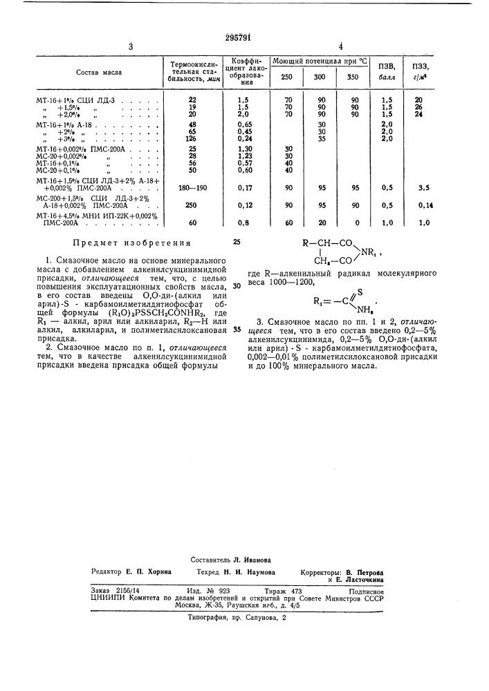 Смазочное маслосс-^союзная п^т'ч"-'1 t '""'•'"-t'lja?ualini iiv- 1!.ллг. .-&gt;&amp;!»«я[:-';5лио'гка (патент 295791)
