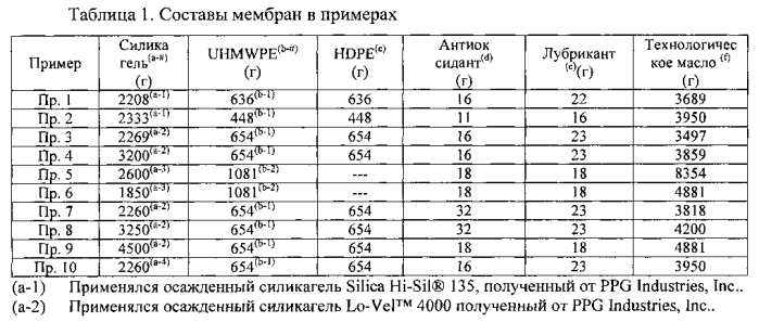 Микропористый материал, обладающий фильтрующими и адсорбирующими свойствами, и его использование в способах очистки текучих потоков (патент 2580918)