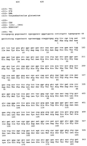 Гены corynebacterium glutamicum, кодирующие белки, участвующие в метаболизме углерода и продуцировании энергии (патент 2321634)