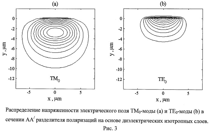 Интегрально-оптический пространственный разделитель поляризации на основе асимметричного y-разветвителя (патент 2461921)