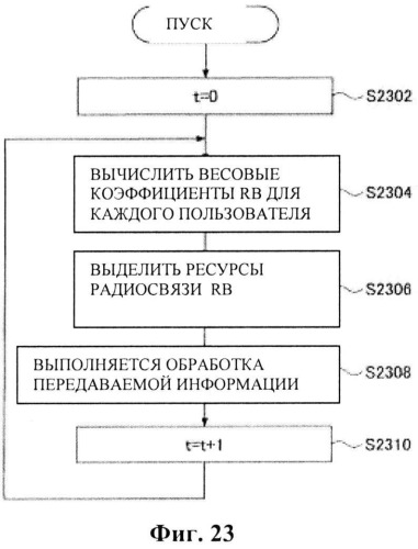 Пользовательское устройство, способ приема широковещательного канала и система связи (патент 2535930)