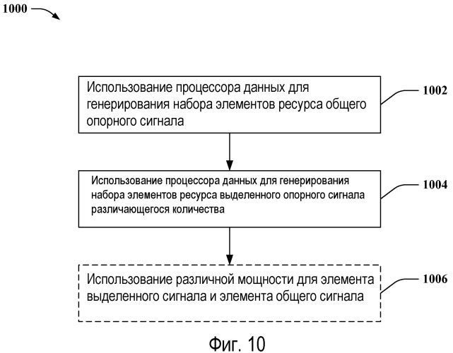 Передача и прием выделенных опорных сигналов (патент 2477924)