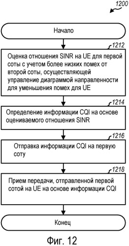 Способ и устройство для поддержки распределенной схемы mimo в системе беспроводной связи (патент 2490796)