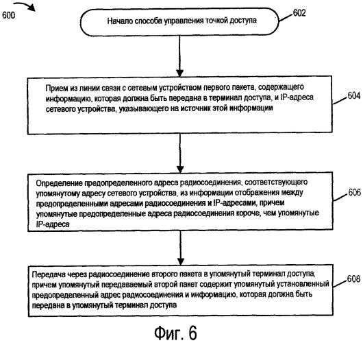 Способы и устройства, используемые для связи через радиосоединение (патент 2420009)