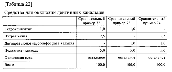 Композиция для ухода за полостью рта (патент 2587054)