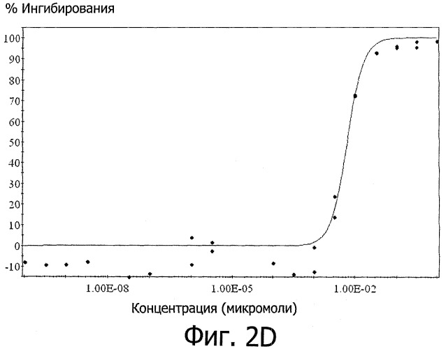 Применение карнозола и/или розманола для повышения активности нейрорецепторов (патент 2440012)