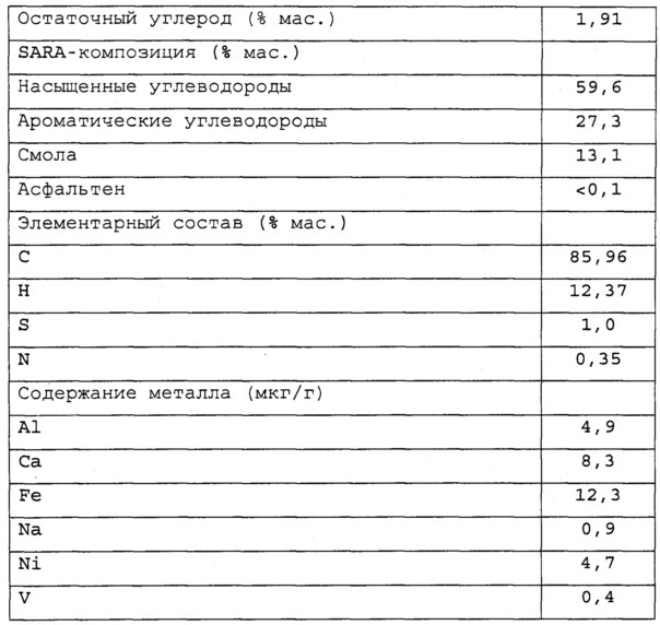 Катализатор каталитического крекинга, содержащий рзэ-содержащий цеолит, и способ его получения (патент 2628071)