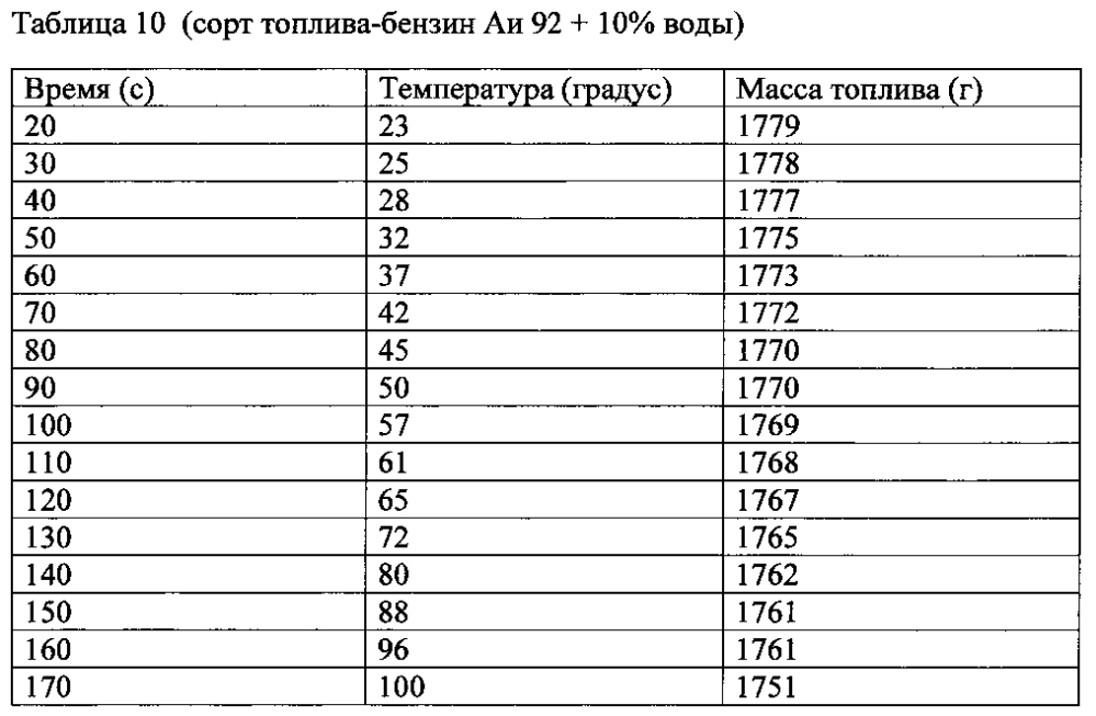 Способ повышения удельной эффективности жидких углеводородных топлив и устройство для осуществления способа (патент 2596625)